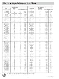 Mcm Wire Size Chart Related Keywords Suggestions Mcm