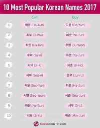 Striking korean boy names and meanings; South Korea Female Names Hno At