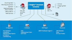 30 day money back trial gives you that chance. Pdf Document Converter The Enterprise Server Solution