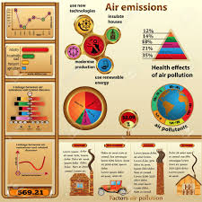 Infographics About Air Pollution Man In The Style Of Steampunk