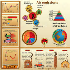 infographics about air pollution man in the style of steampunk