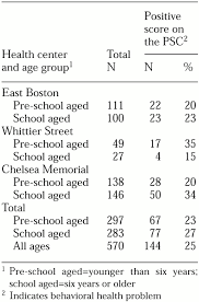 Image result for Pediatric Symptom Checklist
