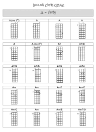 Bouzouki Gdae Chords Gdae Bar Chart Word Search Puzzle Rock N Roll