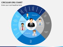Image Result For Circle Org Charts Org Chart Library