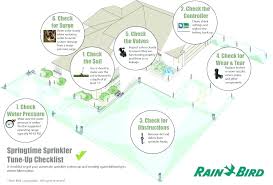 Rainbird E6 Digidownloads Co