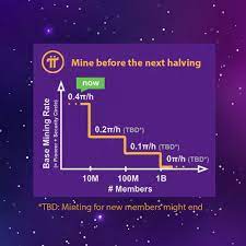 It allows users to press a button daily to earn bee tokens. Pi Network Digital Cryptocurrency Will Be The Next Bitcoin And Could Be Worth Up To 200 The Chain