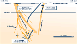 The broken hill cobalt project covers an area of 63km 2 and is located in western new south wales (23km west of broken hill). Https Www Cbhresources Com Au Operations Rasp Mine