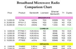 Pacific Datacom Systems Wireless Microwave Radio Free