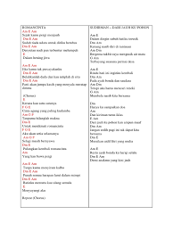 Song's chords am, a, g, c, f. Kord Gitar Sem Akhir