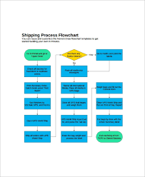 Free 10 Sample Flow Chart Templates In Free Sample Example