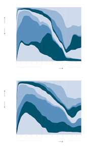 It S An Unequal World It Doesn T Have To Be Infographic Info Design World