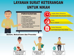 Biasanya surat pernyataan ditulis oleh seseorang untuk dirinya atau untuk orang lain karena sudah pernah atau belum melakukan suatu hal. Surat Keterangan Untuk Nikah