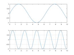 Display Or Hide Axes Grid Lines Matlab Grid