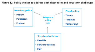 In the words of f.r. Economic Policy In Emu What Role For Fiscal And Monetary Policy Which Has More Scope Left How To Combine Them Suerf Policy Notes Suerf The European Money And Finance Forum