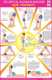 Surya Namaskar Yoga Asanas Names Yoga Guru Ramdev Yoga