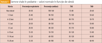 Hipertensiunea arterială apare la orice vârstă, atât în cazul bărbaților, cât și în cazul femeilor. Valori Normale Tensiune Arteriala Si Puls In Functie De Varsta