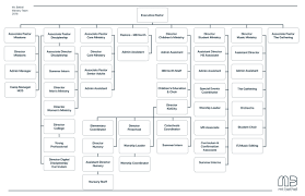 Org Charts Xpastor