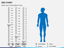 Bmi Chart