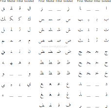 Arabic Alphabet Pronunciation And Language Arabic Alphabet Learn Arabic Alphabet Learning Arabic