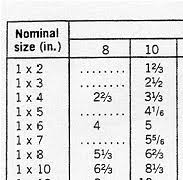 76 Hand Picked Linear Feet Conversion Chart