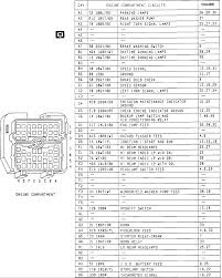Am i missing the actual wiring diagram in the steering column file? 93 S10 Blazer Bulkhead Pinout Request Blazer Forum Chevy Blazer Forums