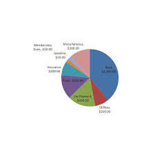 Pie Of Pie Charts In Excel 2007 How To Break Out Small