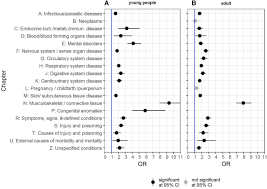 Diagnosed Prevalence Of Ehlers Danlos Syndrome And Hypermobility Spectrum Disorder In Wales Uk A National Electronic Cohort Study And Case Control Comparison Bmj Open