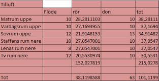 Image result for site:byggahus.se tryckfall