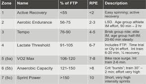 How To Test Threshold Power Ftp Stages Cycling North
