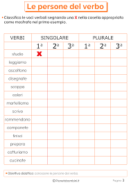 Le Persone Del Verbo Esercizi Per La Scuola Primaria Lezioni Di Grammatica Scuola Regole Ortografiche