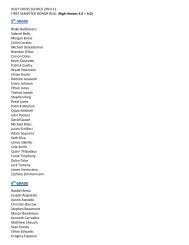 MiddleSchool 2nd Semester Honor Roll