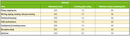 A Simple Guide To Hotel Lighting Levels