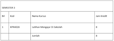 Diploma lepasan ijazah dalam pengajaran postgraduate diploma in teaching ✓ 1 tahun. Diploma Pendidikan Lepasan Ijazah Tijarah Holdings