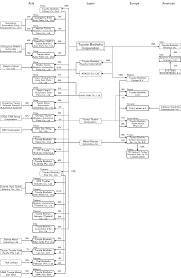 Was established in 2003 as a manufacturer of personal care products awarded of good manufacturing practice (gmp) status granted by ministry of health malaysia. Analysis Report By Component Seat Japanese Market Marklines Automotive Industry Portal