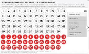 Saturday May 18 2013 Powerball Numbers