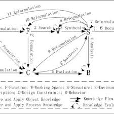 Instrument de parafrazare online gratuit. The Pfwsb Framework Pfwsb Purpose Function Working Download Scientific Diagram