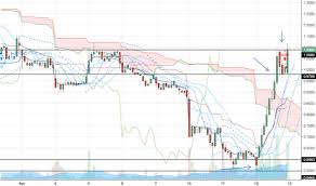 Owcp Stock Price And Chart Otc Owcp Tradingview