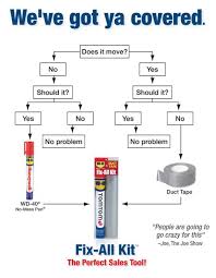 were in love with the fix all kit a combination of wd 40