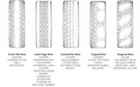 Sensational What Causes Diagonal Tire Wear What Causes A