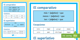 Superlative rm is an outsourced collections solution enabling our clients to remain focused on their core business while we work to generate cash flow. Comparative And Superlative Display Poster Spanish