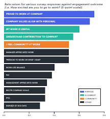 Top Employee Engagement Activities Ideas Simpplr