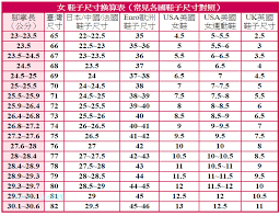 尺寸對照表 google 搜尋 periodic table diagram