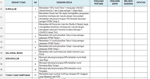 Borang markah keberhasilan tahun 2017. Cikgulivi Blogspot Com Contoh Keberhasilan Guru Pemulihan Khas