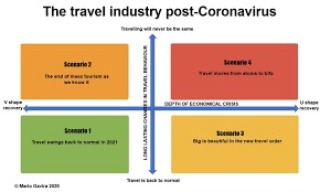 I was gonna see my first comedy show #postcovid, but the only way i could've paid was by creating another account (i agree to nobody reads that thing, i'll never use it again), paying with #facebook, or using an atm and. Possible Futures For A Post Pandemic Travel Industry Part 1 Phocuswire