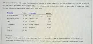 Vertical analysis involves showing the percentage of total liabilities and stockholder's equity that each account represents as of the balance sheet dates. Solved The Assets And Liabilities Of Thompson Computer Se Chegg Com