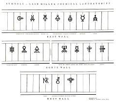 In alchemy, symbols were created to represent different elements. Alchemy Symbols On The Lash Miller Building Department Of Chemistry