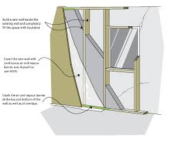 Figure 7 6 Building A New Wall On The Interior Of An Existing Wall Build A New Wall Inside The Exi Interior Wall Insulation Wall Insulation Blanket Insulation
