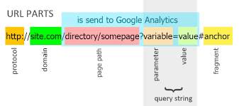 Parts Of A Url Teacherlasopa