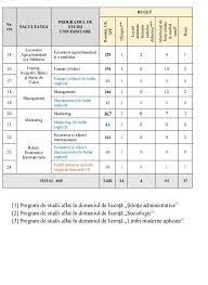 Începând cu anul universitar 2017/2018, admiterea in cadrul programelor de licența din academia de studii economice din bucurești se va organiza pe baza mediei anilor de liceu si a examenul de bacalaureat, la care se adaugă limba străină pentru programele de studii în limbi străine. Ase Admitere 2018 Rezultate Finale Èi AfiÈarea Listelor Cu CandidaÈii AdmiÈi Antena 1