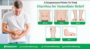Acupressure Points For Treating Diarrhea Acupressure Acupressure Points Reflexology Treatment